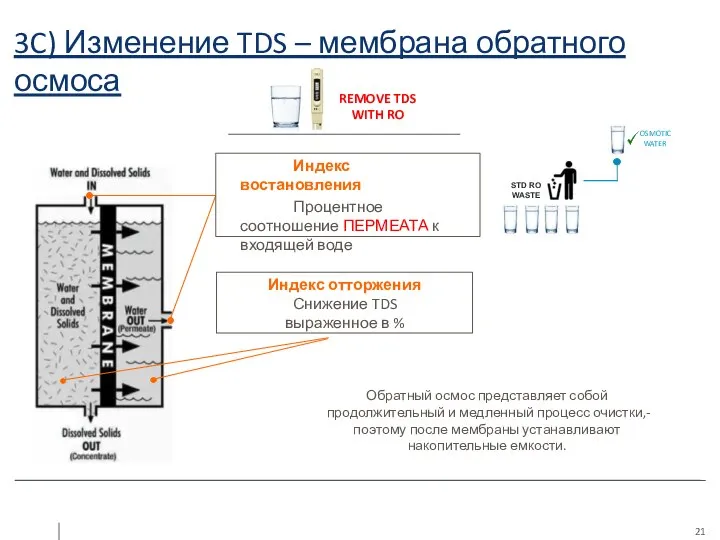 3C) Изменение TDS – мембрана обратного осмоса Индекс отторжения Снижение TDS