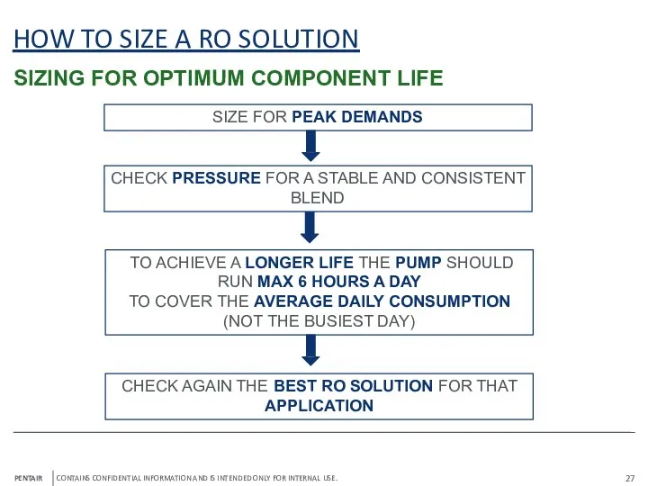 HOW TO SIZE A RO SOLUTION SIZING FOR OPTIMUM COMPONENT LIFE