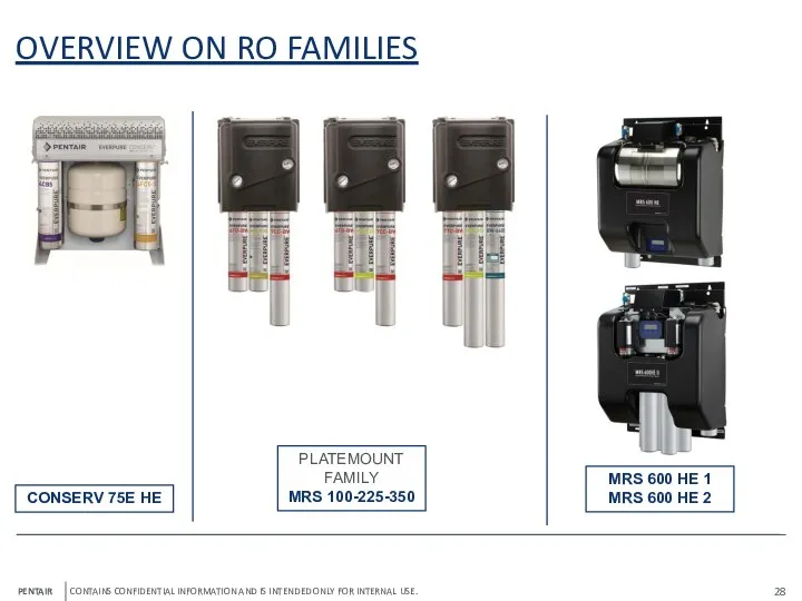 OVERVIEW ON RO FAMILIES CONSERV 75E HE PENTAIR CONTAINS CONFIDENTIAL INFORMATION