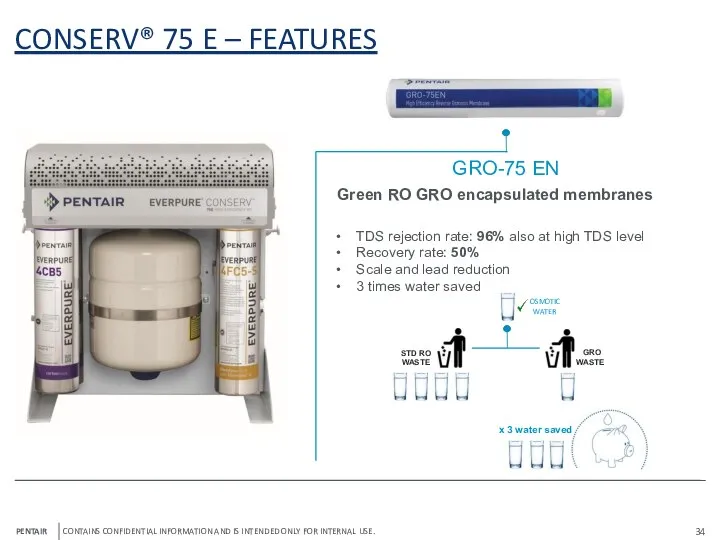 CONSERV® 75 E – FEATURES GRO-75 EN Green RO GRO encapsulated