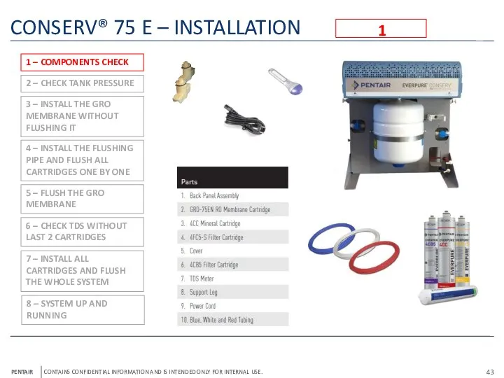 CONSERV® 75 E – INSTALLATION 1 1 – COMPONENTS CHECK 2