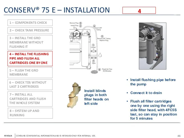 CONSERV® 75 E – INSTALLATION 4 1 – COMPONENTS CHECK 2