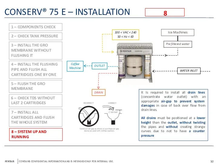 CONSERV® 75 E – INSTALLATION 8 1 – COMPONENTS CHECK 2