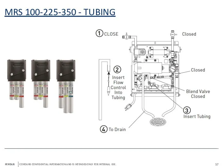 MRS 100-225-350 - TUBING PENTAIR CONTAINS CONFIDENTIAL INFORMATION AND IS INTENDED ONLY FOR INTERNAL USE.