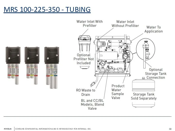 MRS 100-225-350 - TUBING PENTAIR CONTAINS CONFIDENTIAL INFORMATION AND IS INTENDED ONLY FOR INTERNAL USE.