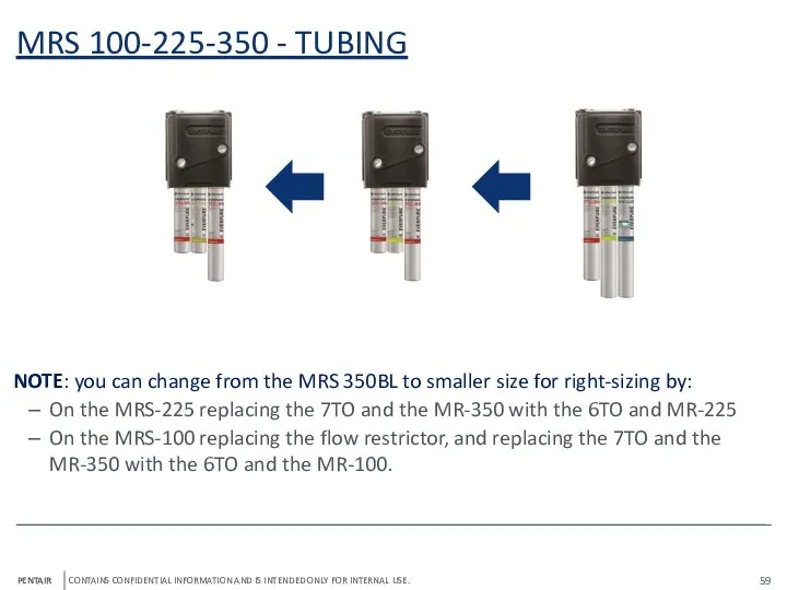 MRS 100-225-350 - TUBING NOTE: you can change from the MRS