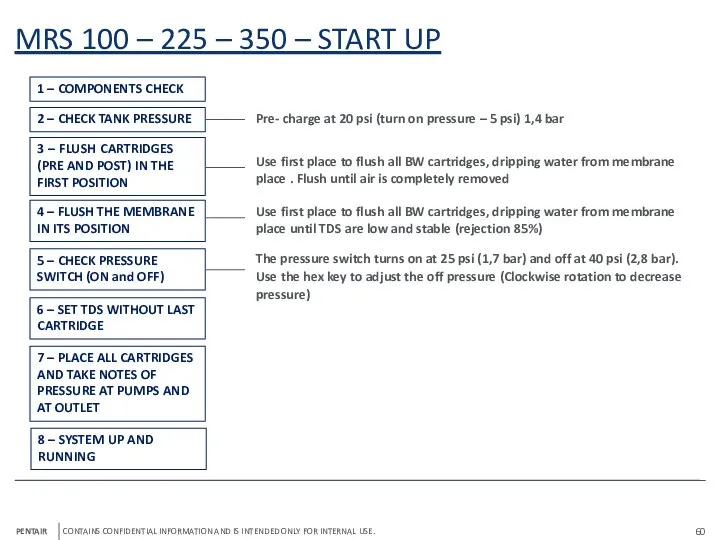 MRS 100 – 225 – 350 – START UP 1 –