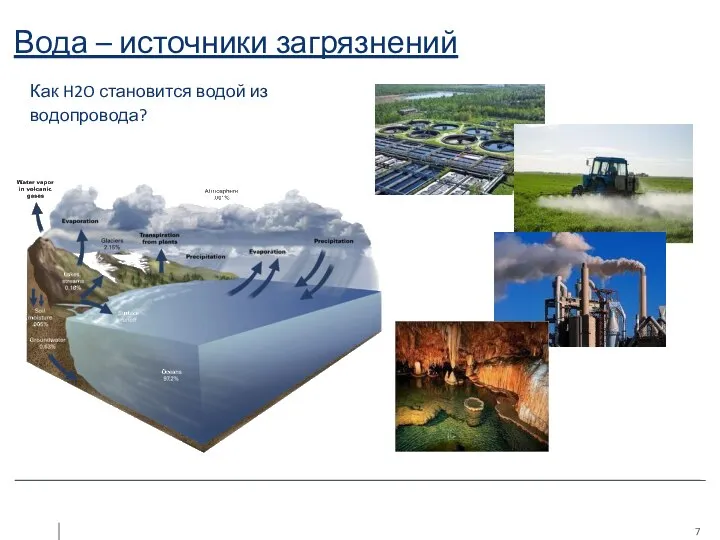 Вода – источники загрязнений Как H2O становится водой из водопровода? Dihydrogen monoxide, H2O