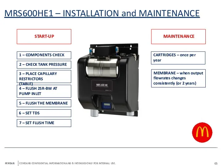 MRS600HE1 – INSTALLATION and MAINTENANCE 1 – COMPONENTS CHECK 2 –