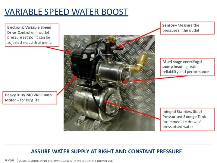 VARIABLE SPEED WATER BOOST Multi stage centrifugal pump head – greater