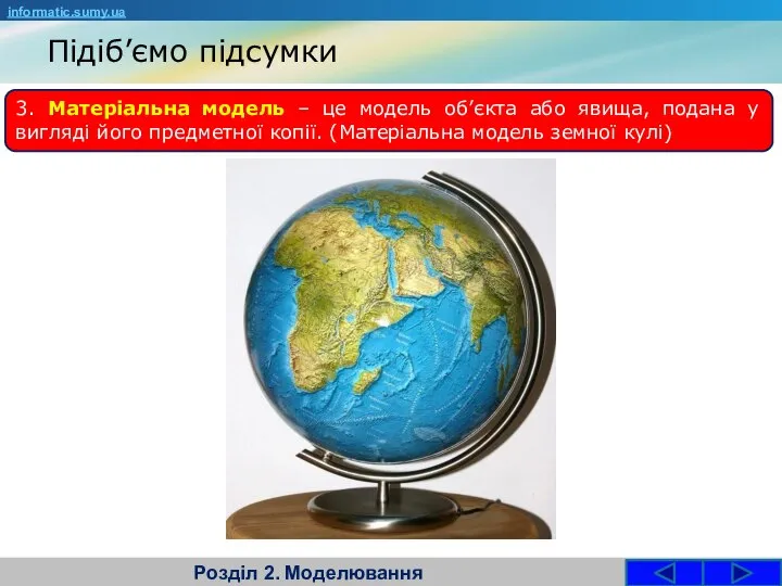 Підіб’ємо підсумки Розділ 2. Моделювання informatic.sumy.ua 3. Матеріальна модель – це