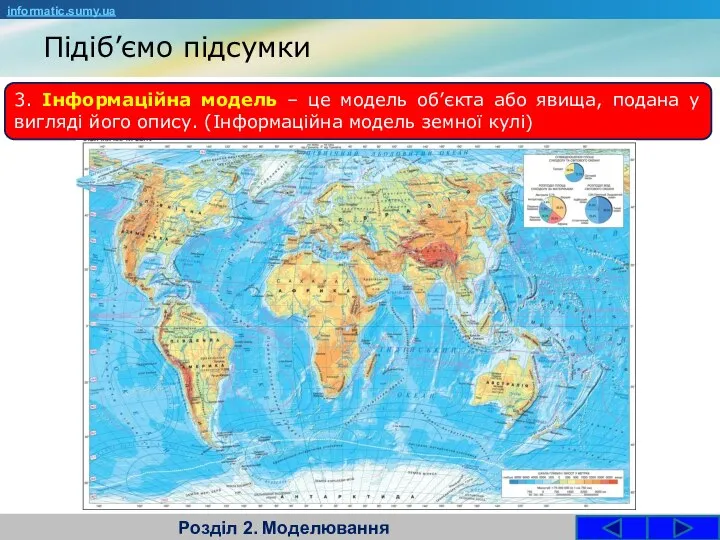 Підіб’ємо підсумки Розділ 2. Моделювання informatic.sumy.ua 3. Інформаційна модель – це