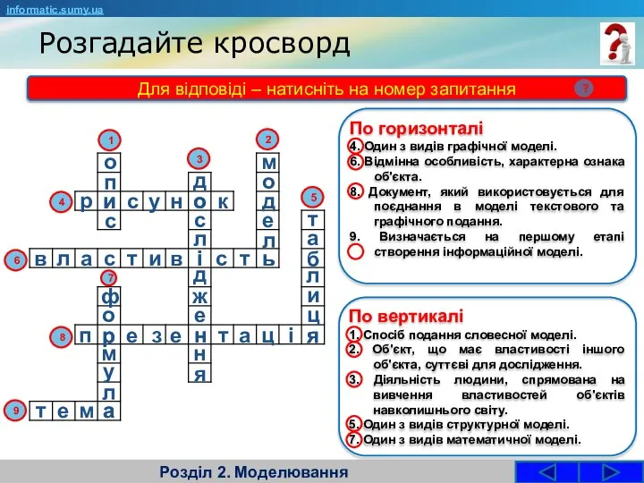 Розгадайте кросворд Розділ 2. Моделювання informatic.sumy.ua По горизонталі 4. Один з