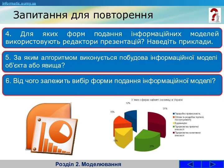 Запитання для повторення Розділ 2. Моделювання 4. Для яких форм подання