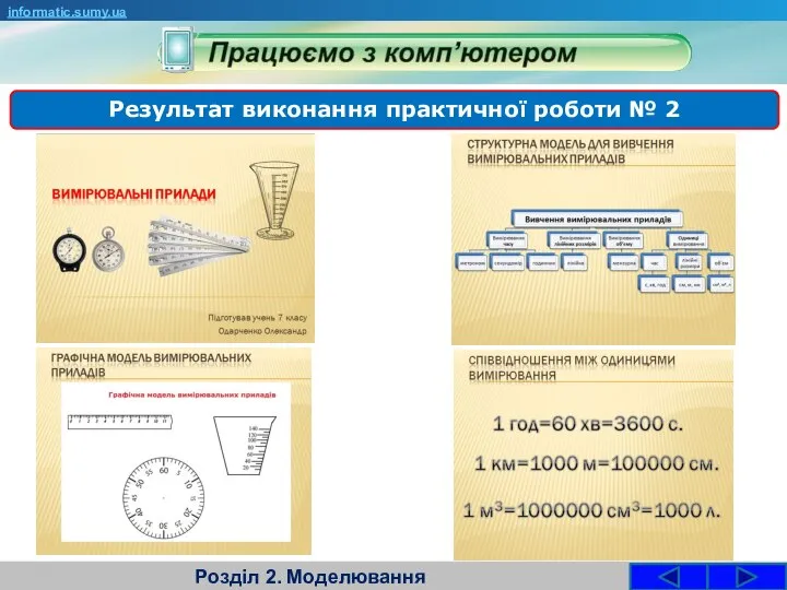 Розділ 2. Моделювання informatic.sumy.ua Результат виконання практичної роботи № 2