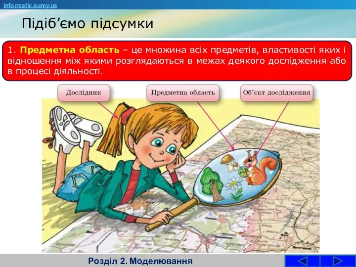 Підіб’ємо підсумки Розділ 2. Моделювання informatic.sumy.ua 1. Предметна область – це