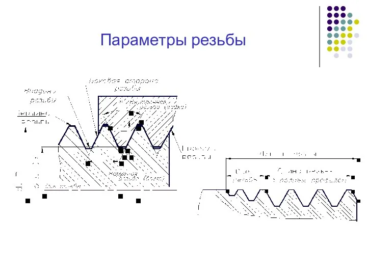 Параметры резьбы