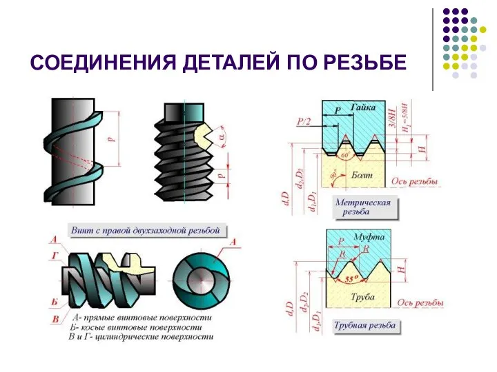 СОЕДИНЕНИЯ ДЕТАЛЕЙ ПО РЕЗЬБЕ