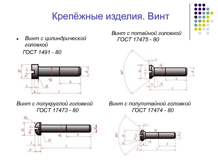 Крепёжные изделия. Винт Винт с цилиндрической головкой ГОСТ 1491 - 80