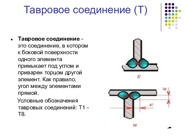 Тавровое соединение (Т) Тавровое соединение - это соединение, в котором к