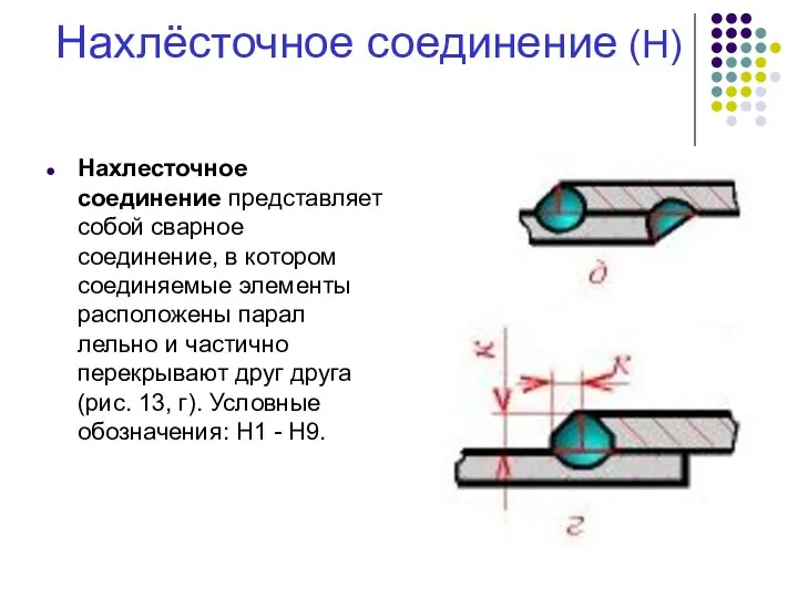 Нахлёсточное соединение (Н) Нахлесточное соединение представляет собой сварное соединение, в котором