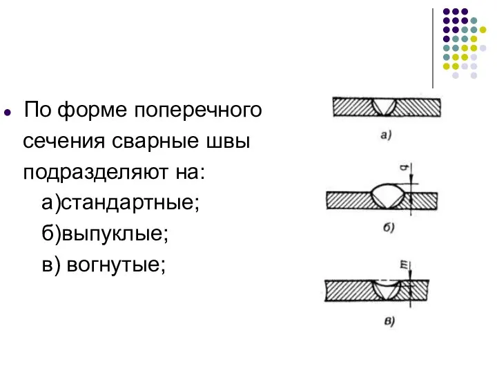 По форме поперечного сечения сварные швы подразделяют на: а)стандартные; б)выпуклые; в) вогнутые;