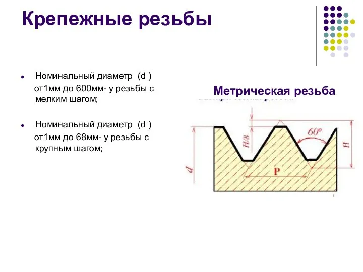 Крепежные резьбы Номинальный диаметр (d ) от1мм до 600мм- у резьбы