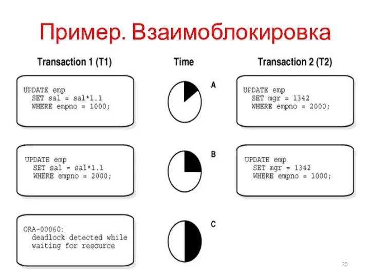 Пример. Взаимоблокировка