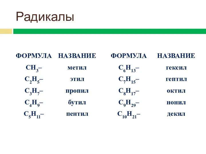 Радикалы