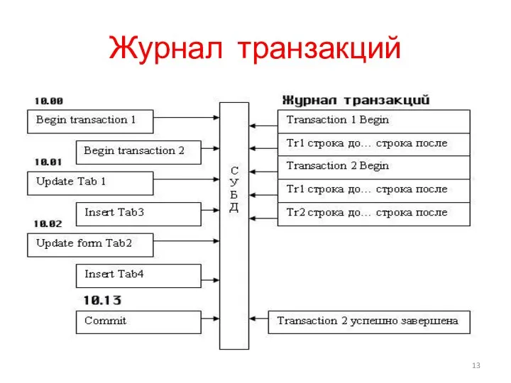 Журнал транзакций