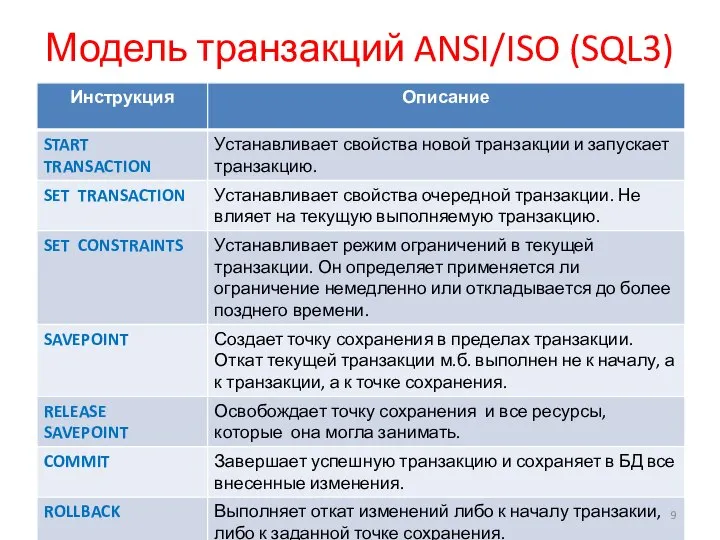 Модель транзакций ANSI/ISO (SQL3)