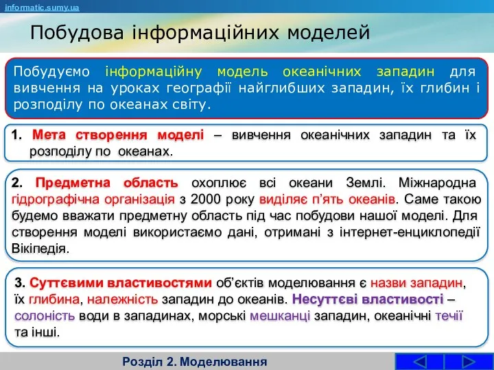 Побудова інформаційних моделей Розділ 2. Моделювання Побудуємо інформаційну модель океанічних западин