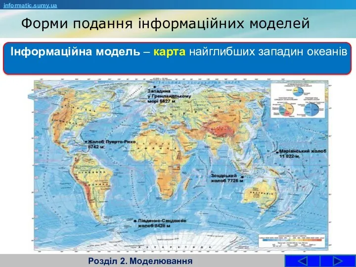 Форми подання інформаційних моделей Розділ 2. Моделювання informatic.sumy.ua Інформаційна модель – карта найглибших западин океанів