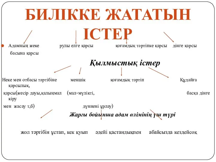 Адамның жеке рулы елге қарсы қоғамдық тәртіпке қарсы дінге қарсы басына