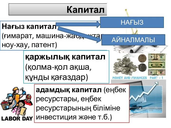 Капитал Нағыз капитал (ғимарат, машина-жабдықтар, ноу-хау, патент) қаржылық капитал (қолма-қол ақша,