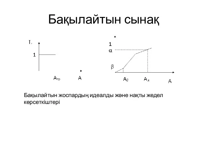 Бақылайтын сынақ Бақылайтын жоспардың идеалды және нақты жедел көрсеткіштері