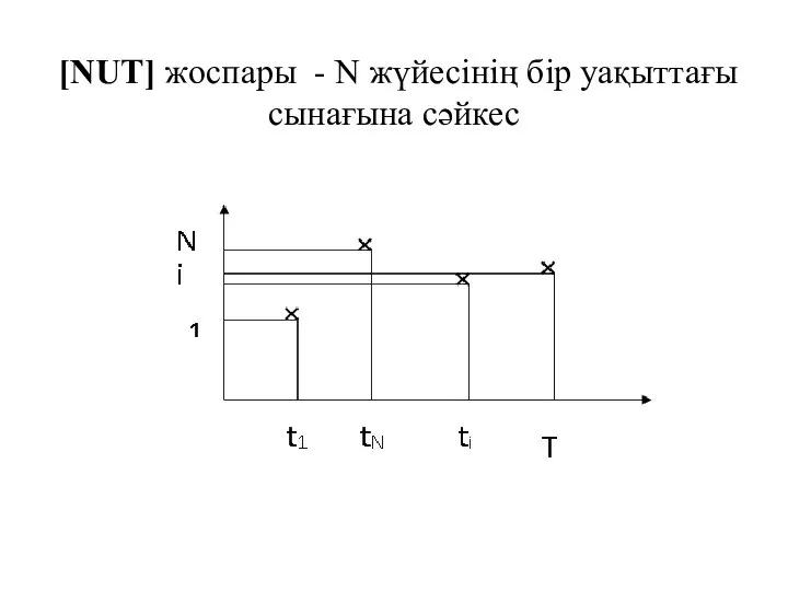 [NUT] жоспары - N жүйесінің бір уақыттағы сынағына сәйкес