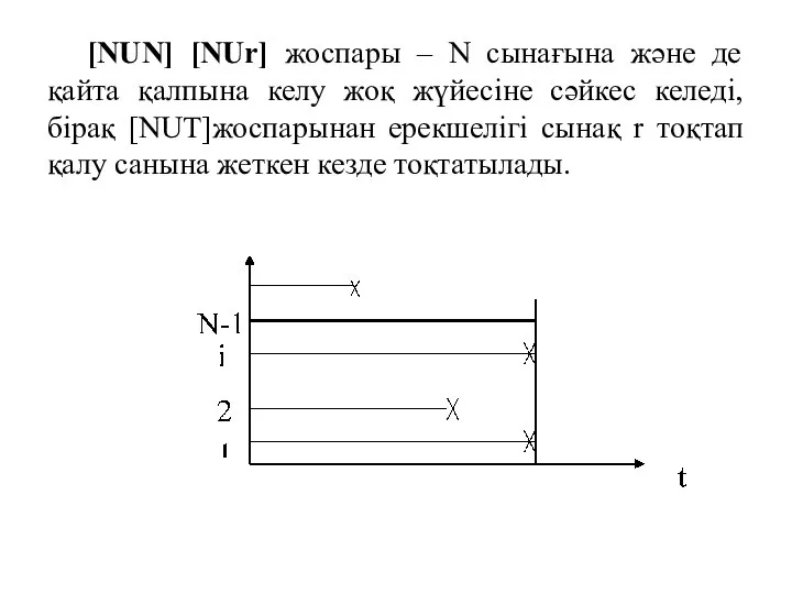 [NUN] [NUr] жоспары – N сынағына және де қайта қалпына келу