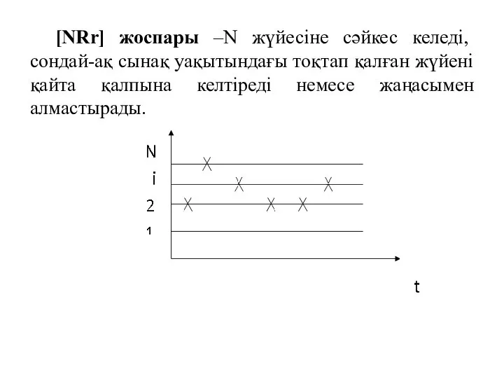 [NRr] жоспары –N жүйесіне сәйкес келеді, сондай-ақ сынақ уақытындағы тоқтап қалған