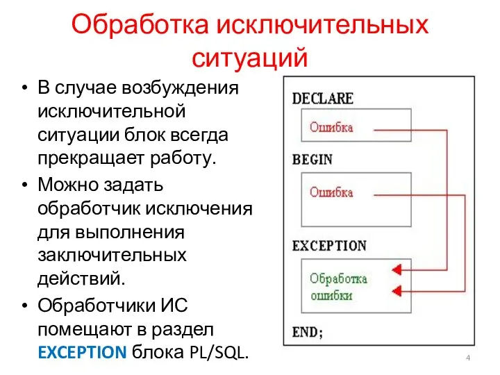 Обработка исключительных ситуаций В случае возбуждения исключительной ситуации блок всегда прекращает