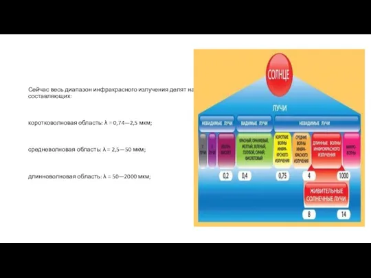 Сейчас весь диапазон инфракрасного излучения делят на три составляющих: коротковолновая область: