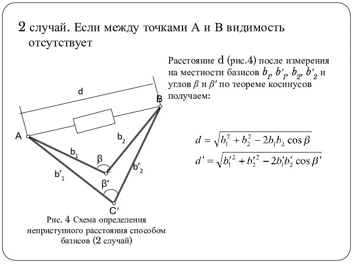 2 случай. Если между точками А и В видимость отсутствует Расстояние