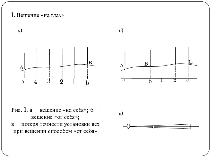 Рис. 1. а – вешение «на себя»; б – вешение «от