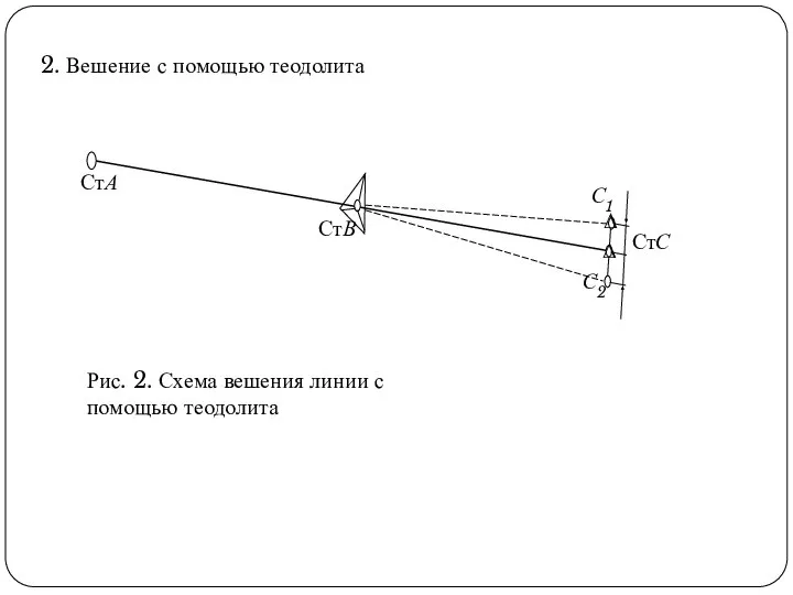 2. Вешение с помощью теодолита