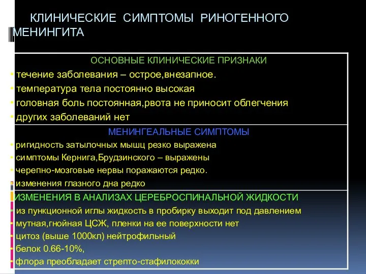 КЛИНИЧЕСКИЕ СИМПТОМЫ РИНОГЕННОГО МЕНИНГИТА