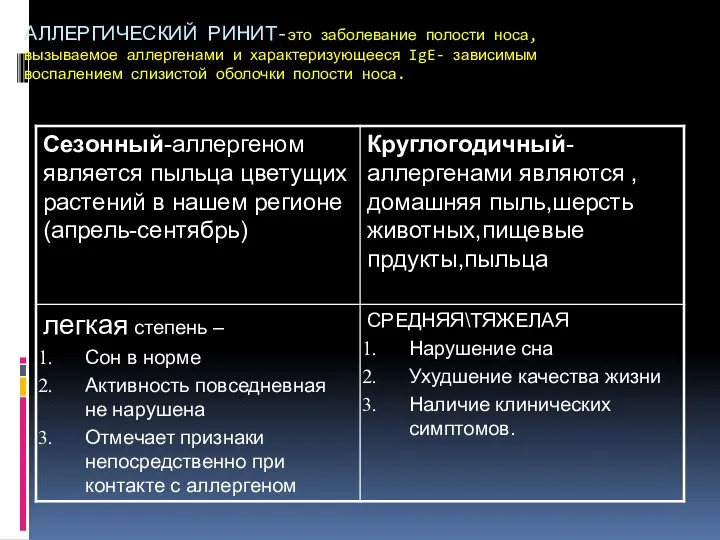 АЛЛЕРГИЧЕСКИЙ РИНИТ-это заболевание полости носа,вызываемое аллергенами и характеризующееся IgE- зависимым воспалением слизистой оболочки полости носа.