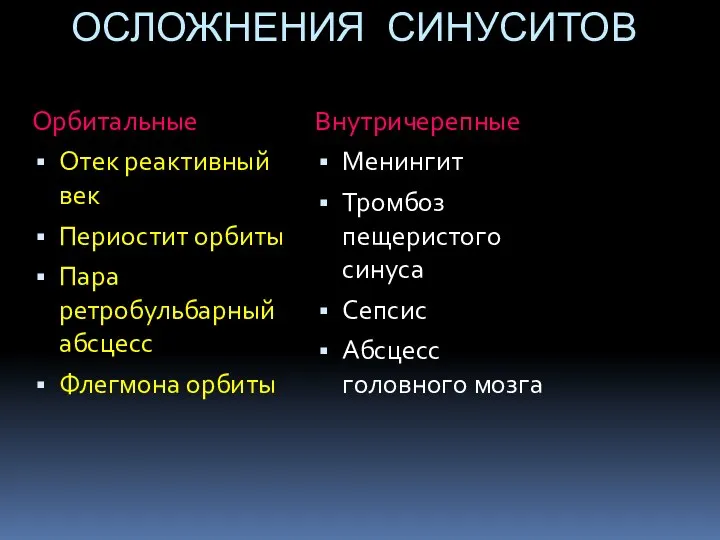 ОСЛОЖНЕНИЯ СИНУСИТОВ Орбитальные Отек реактивный век Периостит орбиты Пара ретробульбарный абсцесс