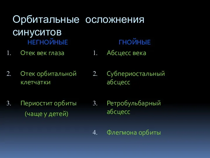 Орбитальные осложнения синуситов НЕГНОЙНЫЕ Отек век глаза Отек орбитальной клетчатки Периостит