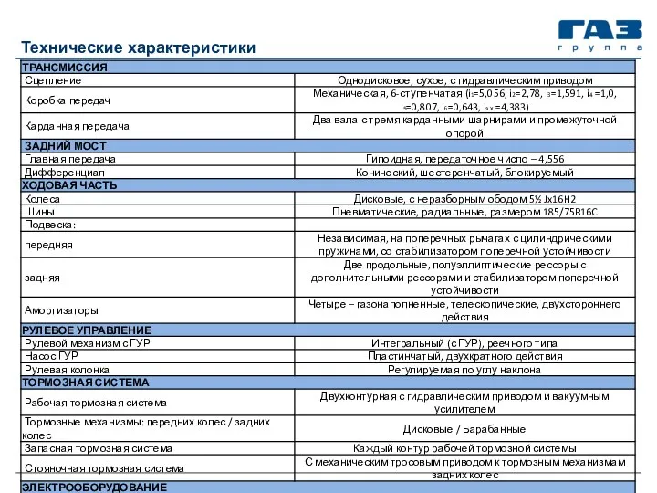 Технические характеристики