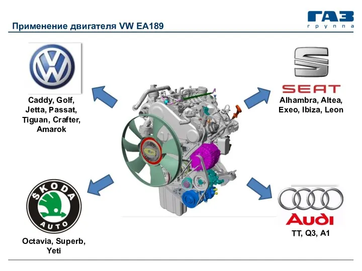 Применение двигателя VW ЕА189 Caddy, Golf, Jetta, Passat, Tiguan, Crafter, Amarok